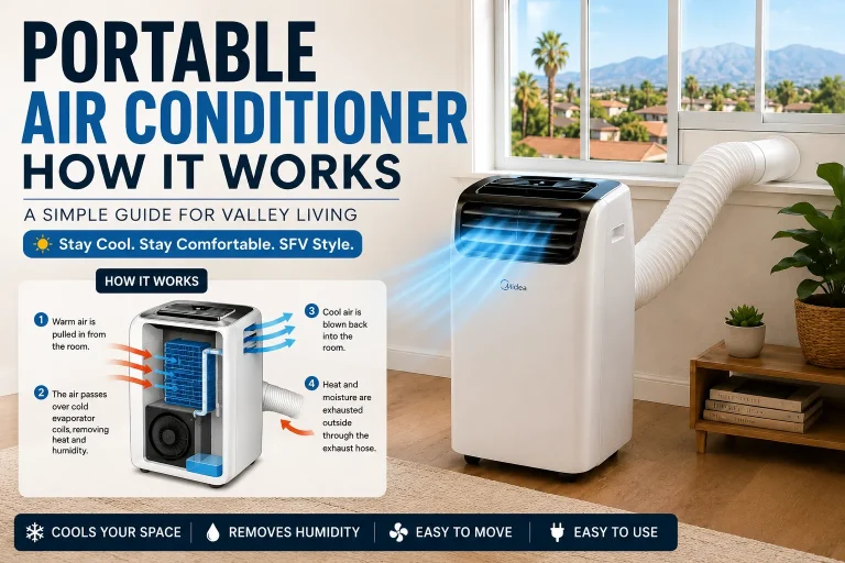 portable air conditioner how it works